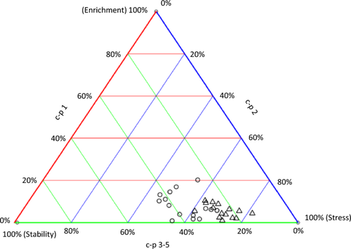 Close-to-nature forest management effects on soil nematodes and microbial activity in pine plantations on aeolian sands