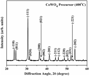 Magnetic Properties of CoWN2 Synthesized by Ammonolysis of Nanocrystalline CoWO4 Materials