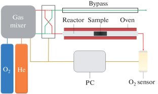 Study of the Phase Stability of La0.6Sr0.4MnO3 – δ Oxide with Mixed Oxygen–Electronic Conductivity