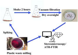 Microplastic occurrence in sediments of informal settlement in Durban, South Africa: assessing the ocean impact in the aftermath of floods