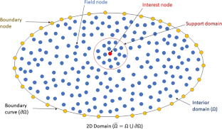 The localized meshless method of lines for the approximation of two-dimensional reaction-diffusion system