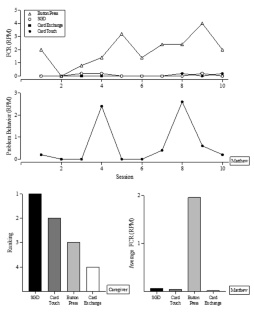 Comparison of Caregivers’ and Children’s Preference for Mand Topography During Functional Communication Training