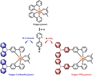 Bis-cyclometalated Ir(III) complexes with carbazole/triphenylamine donor fragment for oxygen sensing