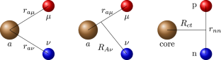 \(^6{\textrm{Li}}\) as a Three-Body System in the (p,\(^3{\textrm{He}}\)) Reaction at Astrophysical Energies