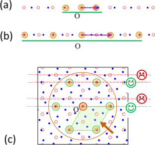 Singular Interfacial Structures at Two Levels: Their Roles in the Development of Phase Transformation Crystallography