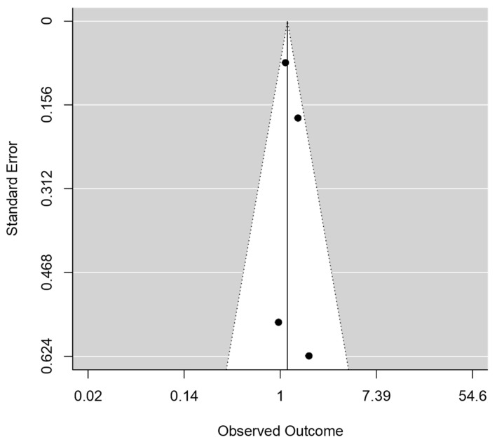 The Association between Antenatal Tea Drinking and Hypertensive Disorders of Pregnancy: A Systematic Review and Meta-Analysis.