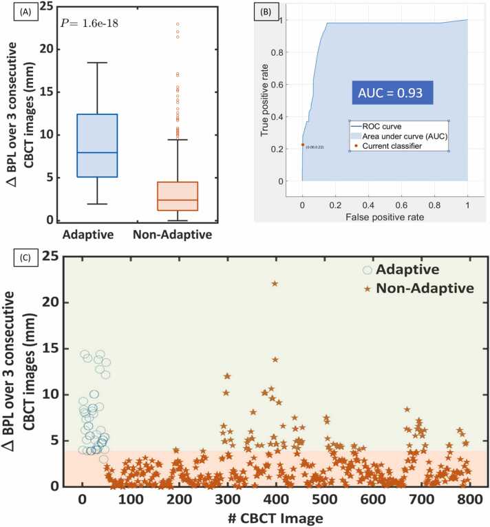 Cone-Beam CT Images as an Indicator of QACT During Adaptive Proton Therapy of Extremity Sarcomas.
