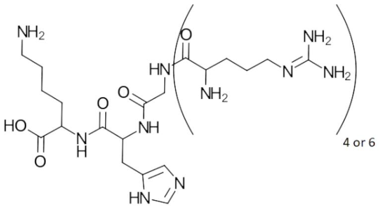 Topically applied GHK as an anti-wrinkle peptide: Advantages, problems and prospective.