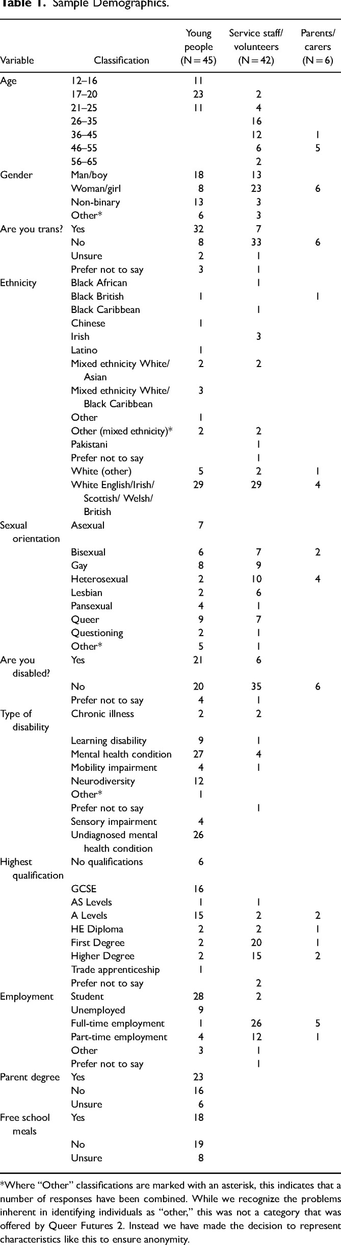 "What Works" to Support LGBTQ+ Young People's Mental Health: An Intersectional Youth Rights Approach.