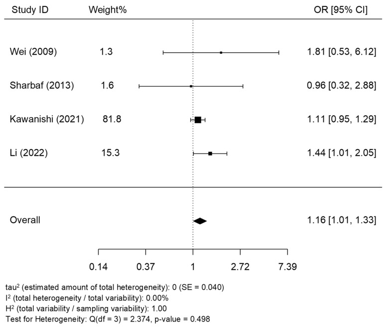 The Association between Antenatal Tea Drinking and Hypertensive Disorders of Pregnancy: A Systematic Review and Meta-Analysis.