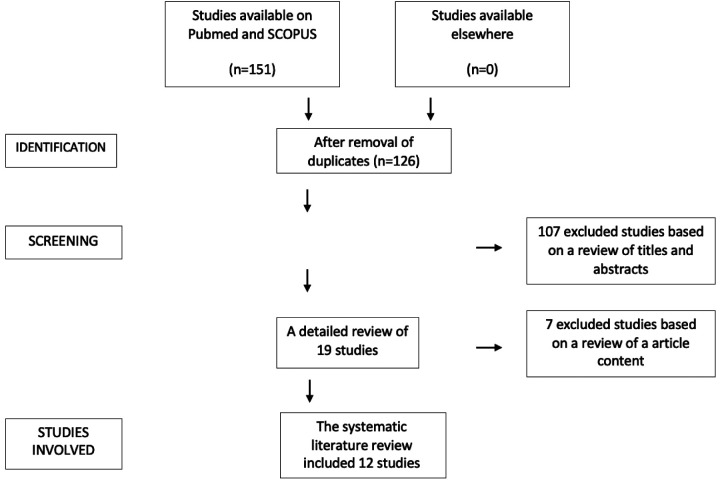 Toxicity of benzodiazepines in the treatment of insomnia disorders in older adults: a systematic literature review.