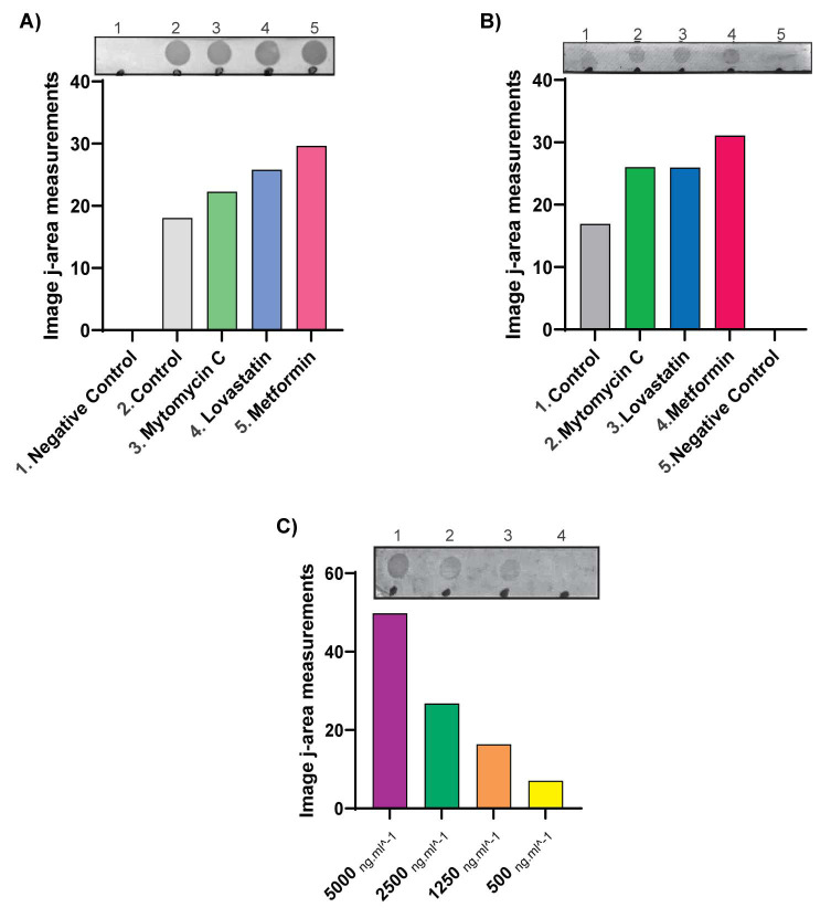 Increased Expression Level of Human Blood Clotting Factor VIII Using NS0 Cell Line as a Host Cells.