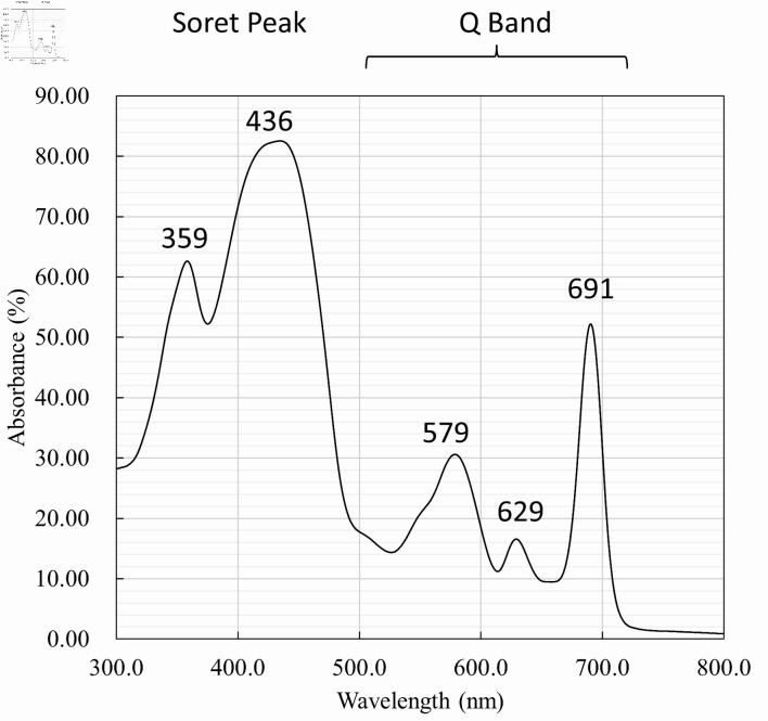 The Potential of Narrow-Band Imaging as a Novel Light Source for Photodynamic Therapy for Superficial Cancers via Endoscopes.