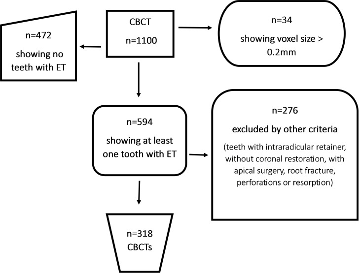 Apical periodontitis in endodontically-treated teeth: association between missed canals and quality of endodontic treatment in a Colombian sub-population. A cross-sectional study.