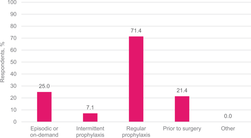 Hereditary factor X deficiency in America survey: impact on quality of life and burden of disease in patients and caregivers.
