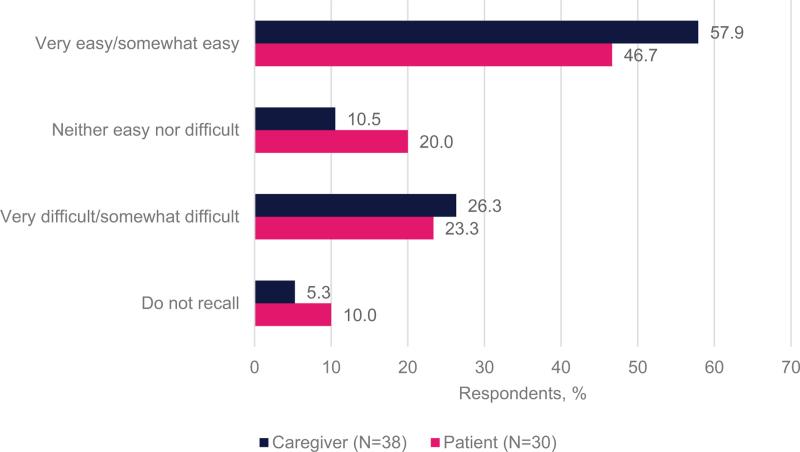 Hereditary factor X deficiency in America survey: impact on quality of life and burden of disease in patients and caregivers.
