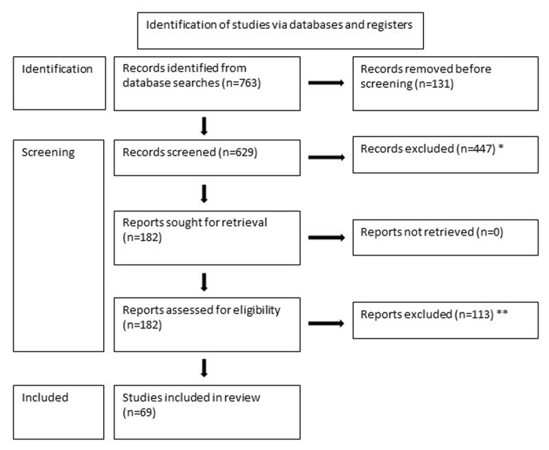Strabismus Surgery for Psychosocial Reasons-A Literature Review.