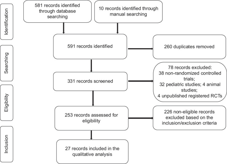 Hypoglycemic Agents and Anesthetic Techniques to Ameliorate Stress Hyperglycemia in Critically Ill Patients: A Systematic Review.
