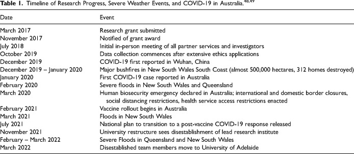 The Benefits of Cooperative Inquiry in Health Services Research: Lessons from an Australian Aboriginal and Torres Strait Islander Health Study.