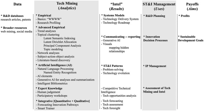 Tech mining: a revisit and navigation.