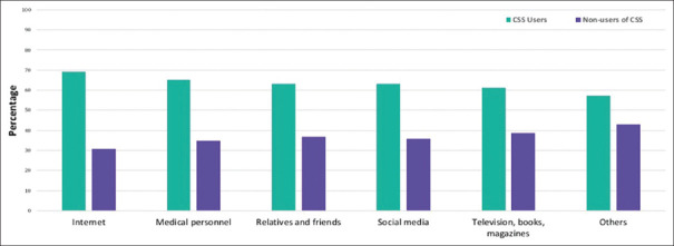 Use of Child Safety Seat and its Determinants in Jeddah, Saudi Arabia: A Cross-sectional Study.