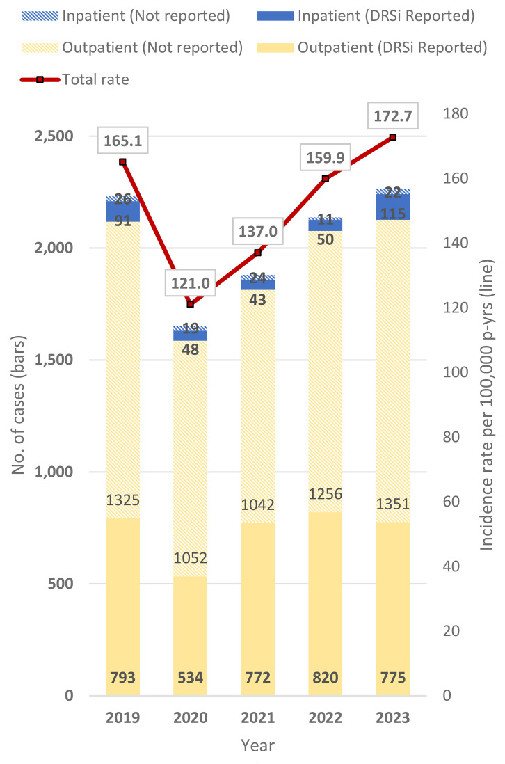 Heat exhaustion and heat stroke among active component members of the U.S. Armed Forces, 2019-2023.