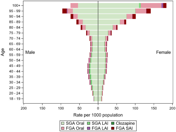 On- and off-label utilisation of antipsychotics in Australia (2000-2021): Retrospective analysis of two medication datasets.