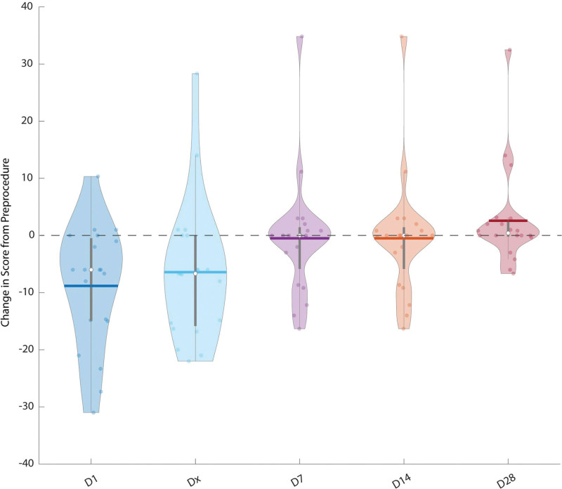 Quality of life after melphalan percutaneous hepatic perfusion for patients with metastatic uveal melanoma.