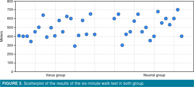 Impact of postoperative femorotibial axis on functional outcomes in unicompartmental knee arthroplasty.