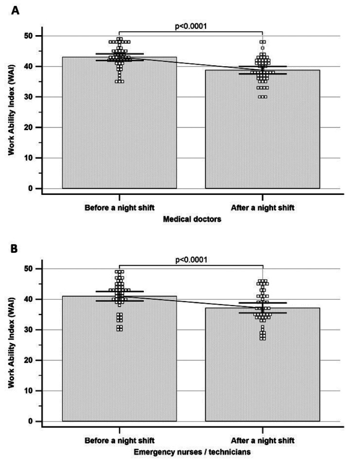 EFFECTS OF A SINGLE NIGHT SHIFT ON HEALTHCARE PROFESSIONAL WORK ABILITY - A COHORT STUDY.