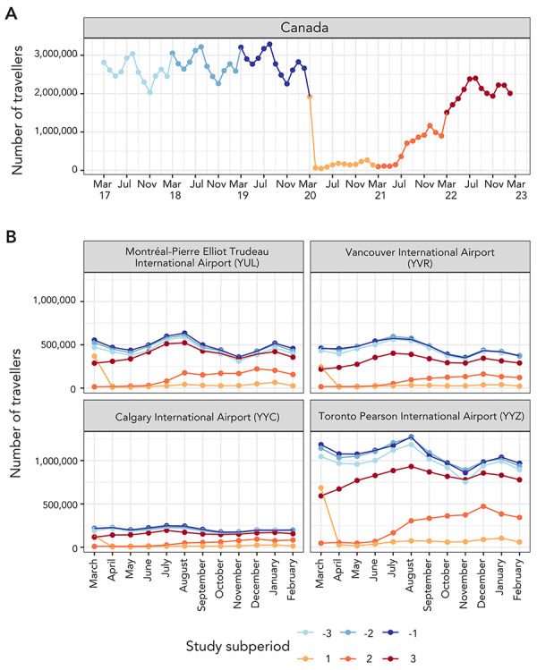 Impact of the COVID-19 pandemic on inbound air travel to Canada.