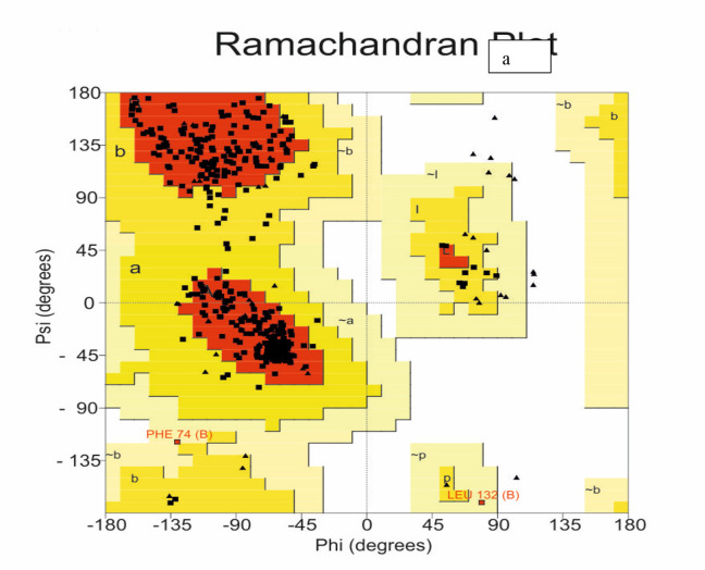 Cytotoxic and Immunomodulatory Activity of Curcumin and Chitosan on Experimental Toxoplasmosis.