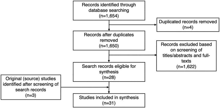 Current Approaches to Following Up Women and Newborns After Discharge From Childbirth Facilities: A Scoping Review.