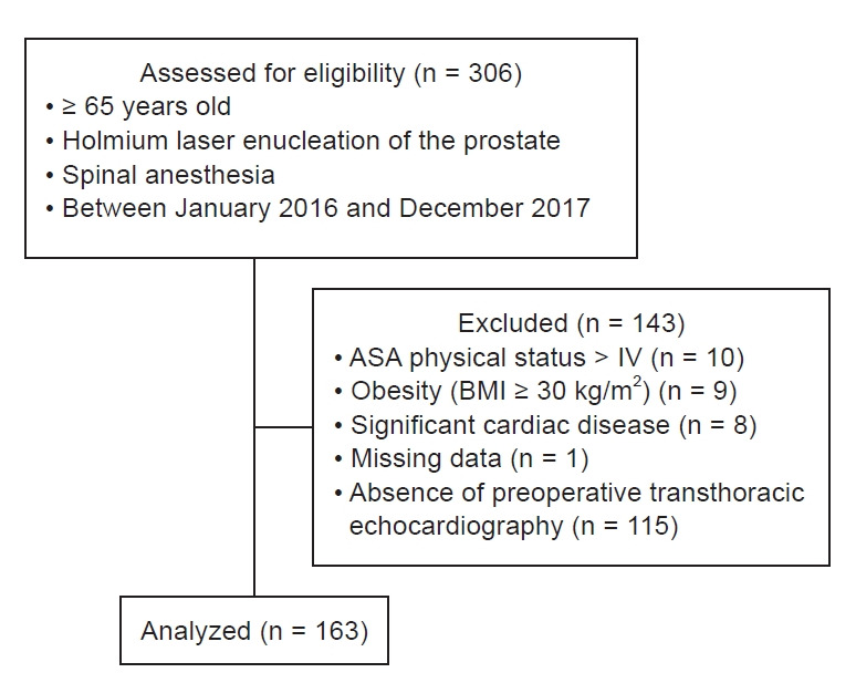 Preoperative echocardiography as a predictor of spinal anesthesia-induced hypotension in older patients with mild left ventricular diastolic dysfunction: a retrospective observational study.