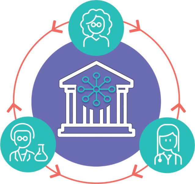 Non-Fungible Tokens for Organoids: Decentralized Biobanking to Empower Patients in Biospecimen Research.