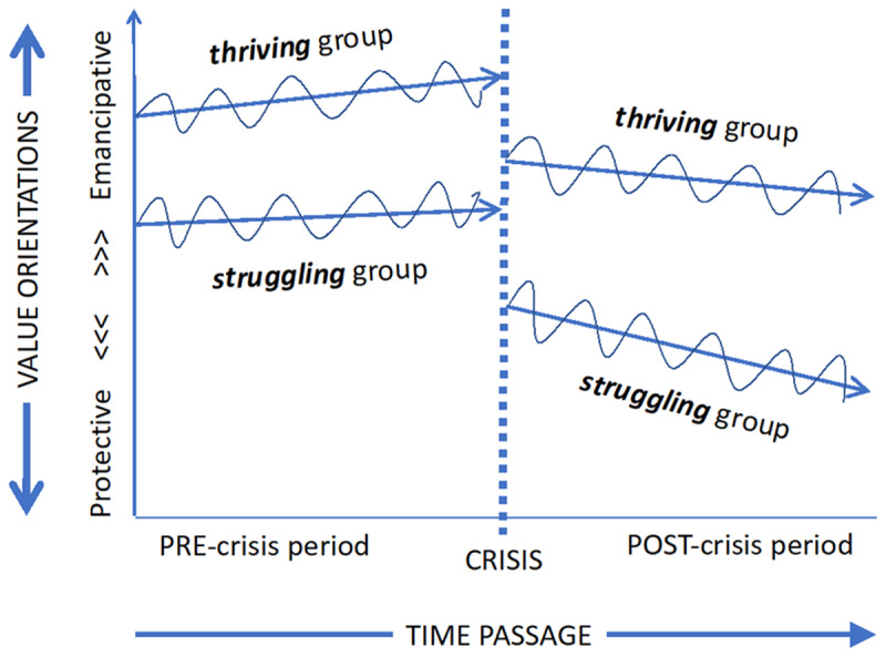 The Values in Crisis Project: A Three-Wave Panel Study in Germany and the United Kingdom.