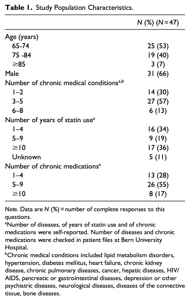 Older Adult Attitudes toward Deprescribing Statins in Primary Cardiovascular Prevention Versus General Medications.