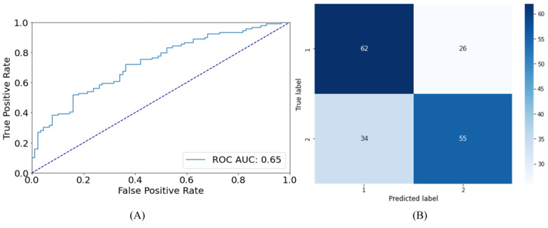 Automatic Spontaneous Speech Analysis for the Detection of Cognitive Functional Decline in Older Adults: Multilanguage Cross-Sectional Study.