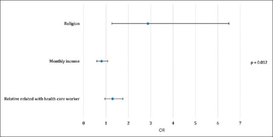 Parental Perspectives Regarding Circumcision during the Coronavirus Disease 2019 Pandemic in Indonesia.