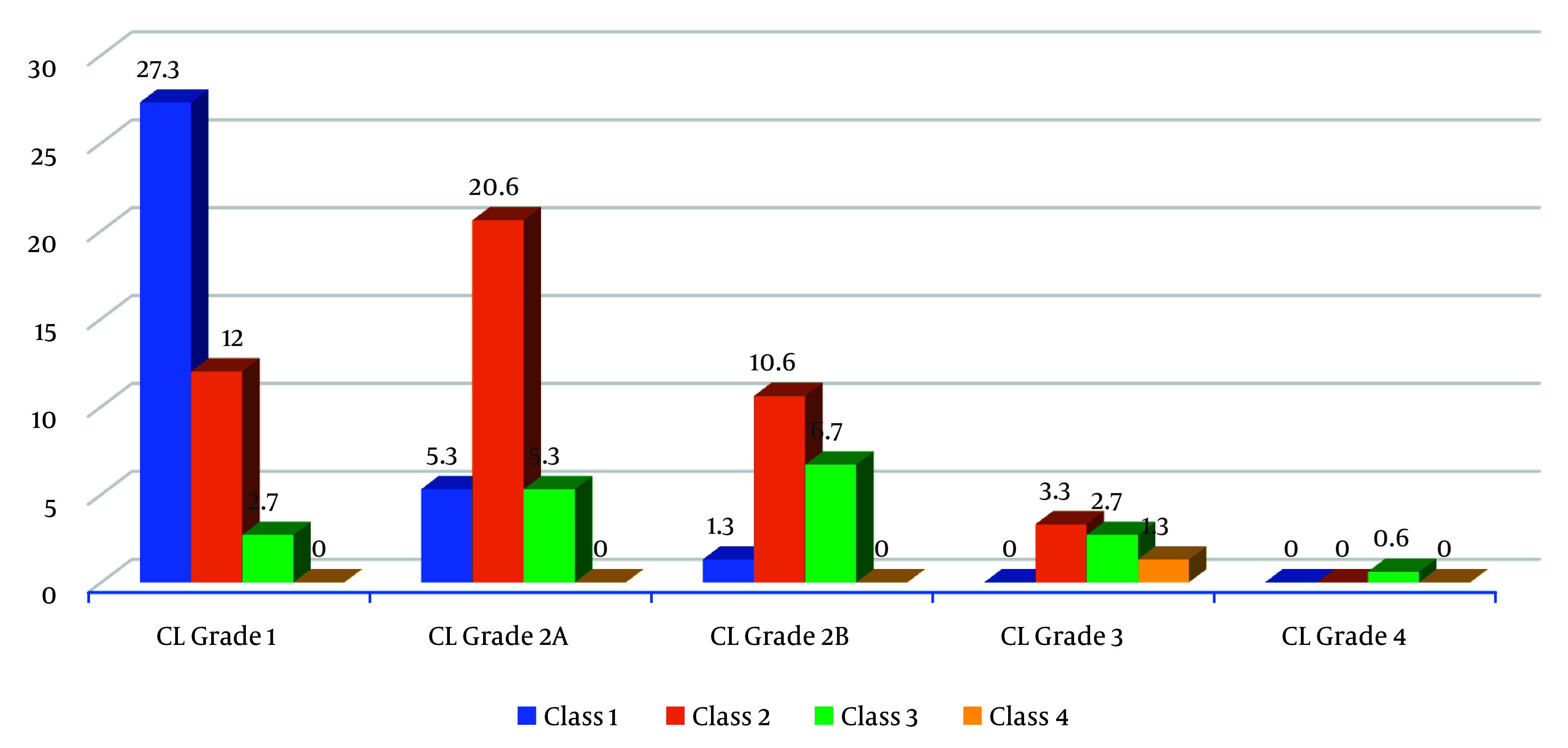 Comparison of Modified Mallampati Classification in Supine and Sitting Positions to Predict Difficult Tracheal Intubation in Diabetic Patients.