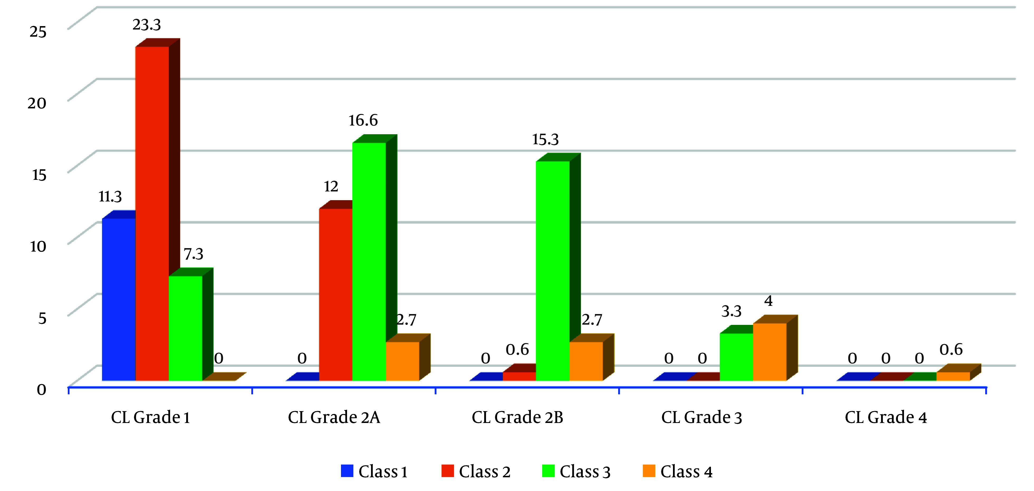 Comparison of Modified Mallampati Classification in Supine and Sitting Positions to Predict Difficult Tracheal Intubation in Diabetic Patients.