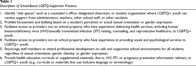 Outer-context determinants on the implementation of school-based interventions for LGBTQ+ adolescents.