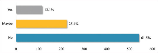 Parental Perspectives Regarding Circumcision during the Coronavirus Disease 2019 Pandemic in Indonesia.