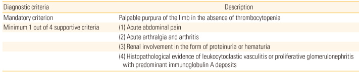 Henoch-Schönlein purpura following mRNA COVID-19 vaccination: a case report.