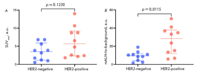 Evaluation of HER2/neu Expression in Metastatic Axillary Lymph Node Tissue of Breast Cancer Patients Using [99mTc]Tc-(HE)3-G3.
