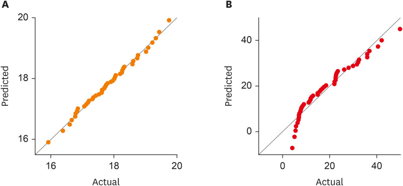 It is normal to be "not-normal": reporting of correct descriptive statistics in dental research.