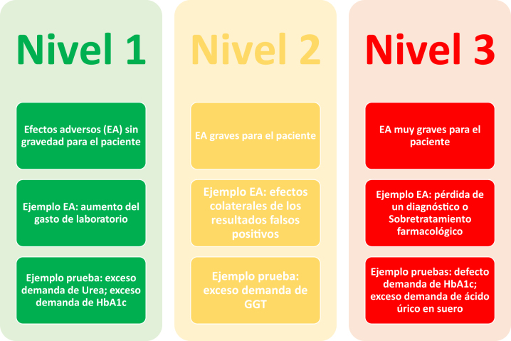 La gestión de la demanda de las pruebas: un reto en el nuevo modelo de medicina de laboratorio.