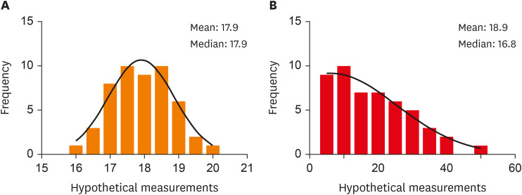 It is normal to be "not-normal": reporting of correct descriptive statistics in dental research.
