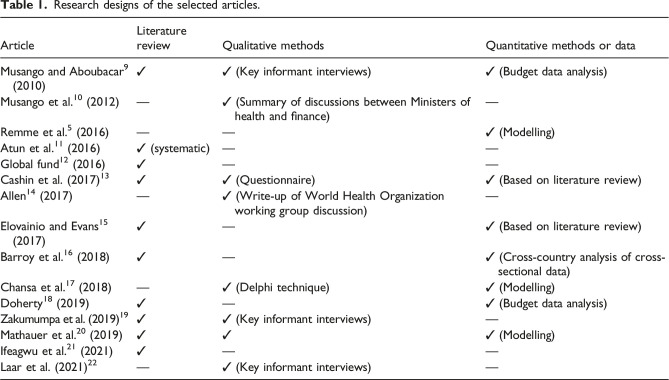 Innovative domestic financing mechanisms for health in Africa: An evidence review.