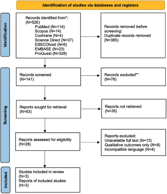 An Efficacy and Safety Comparison of Regorafenib and Nivolumab in Unresectable Hepatocellular Cancer Patients: A Systematic Review.